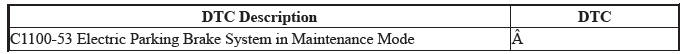 VSA System - Diagnostics